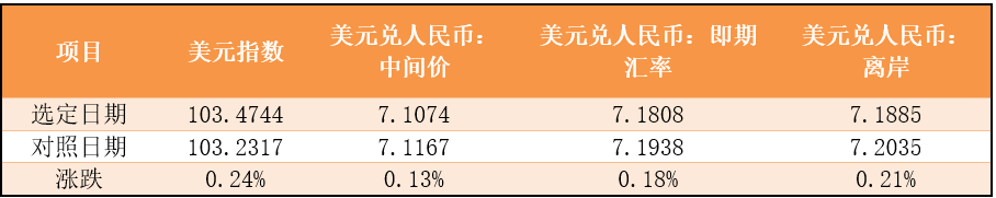 央行：2023年债券市场规模稳定增长