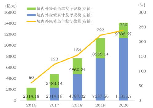 人民银行：截至2023年末境外机构在中国债券市场托管余额为3.72万亿元