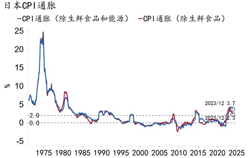 人民银行:2023年末1年期国债收益率为2.08% 同比下行2基点