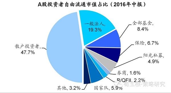 2023年险资运用余额同比增超10% 债券投资占比首次突破45%