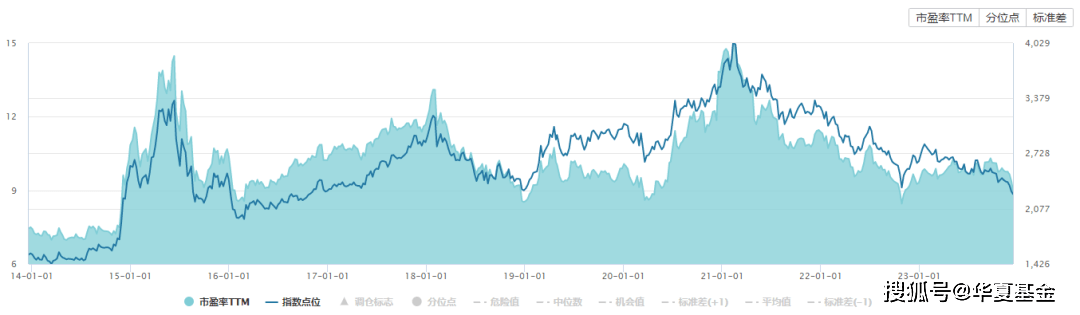 保险业资金运用余额超27万亿元 继续秉持稳健投资风格 债券配置占比创新高