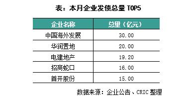 2023年险资运用余额同比增超10% 债券投资占比首次突破45%