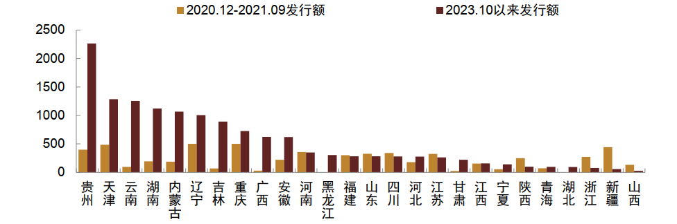 财政部:2023年全国发行地方债新增债券46571亿元