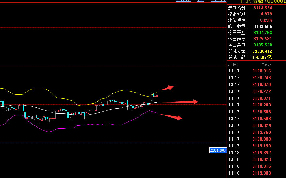 中证转债指数开盘跌0.13%