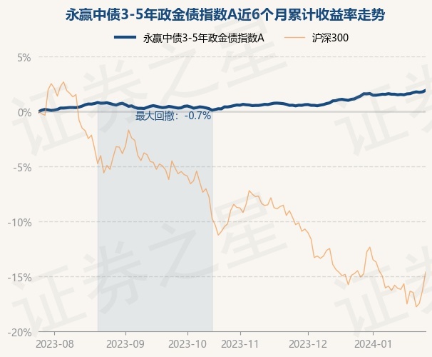 中证转债指数开盘跌0.13%