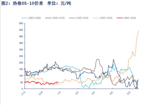 （2024年1月30日）今日纤维板期货最新价格