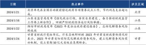 深交所2023年股票交易额亚洲第一 债券发行规模首次突破2万亿元