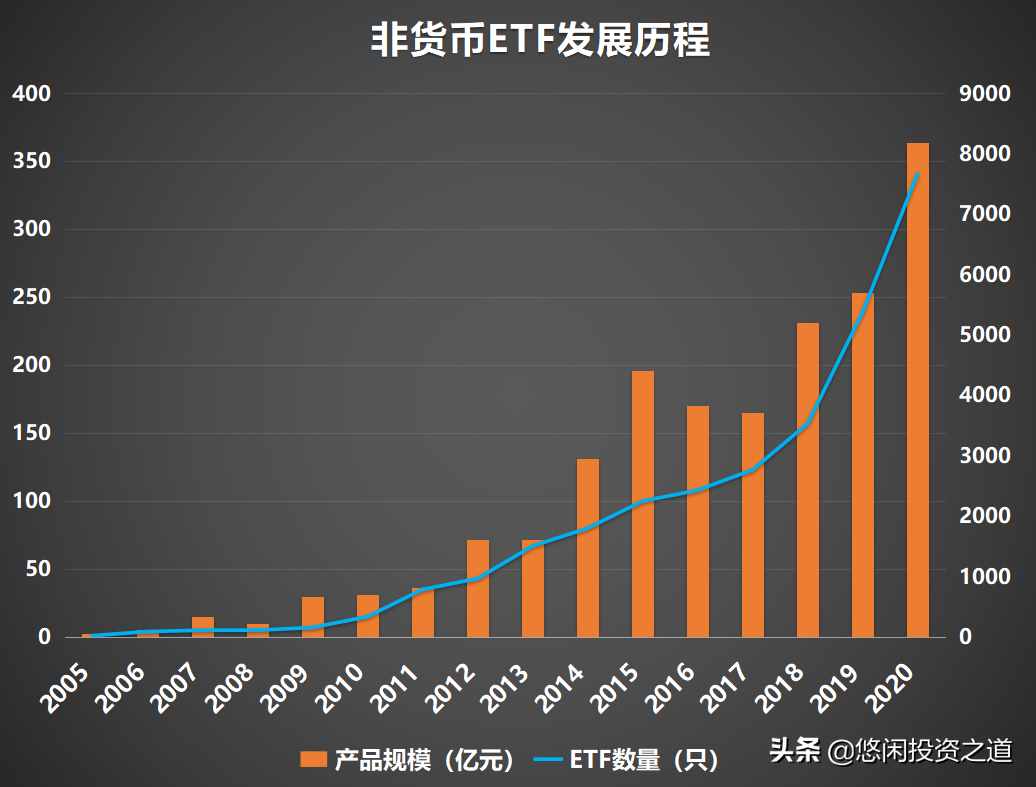 债市行情向好 国债ETF受关注
