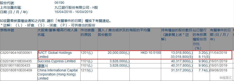郑州城建集团投资公司完成发行10亿元公司债，利率3.20％