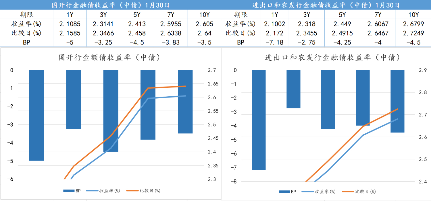 10年国债利率创新低之后怎么走?