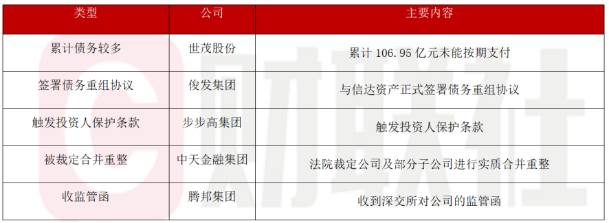 债市公告精选（1月2日）|世茂股份累计106.95亿元未能按期支付；俊发集团与信达资产正式签署债务重组协议