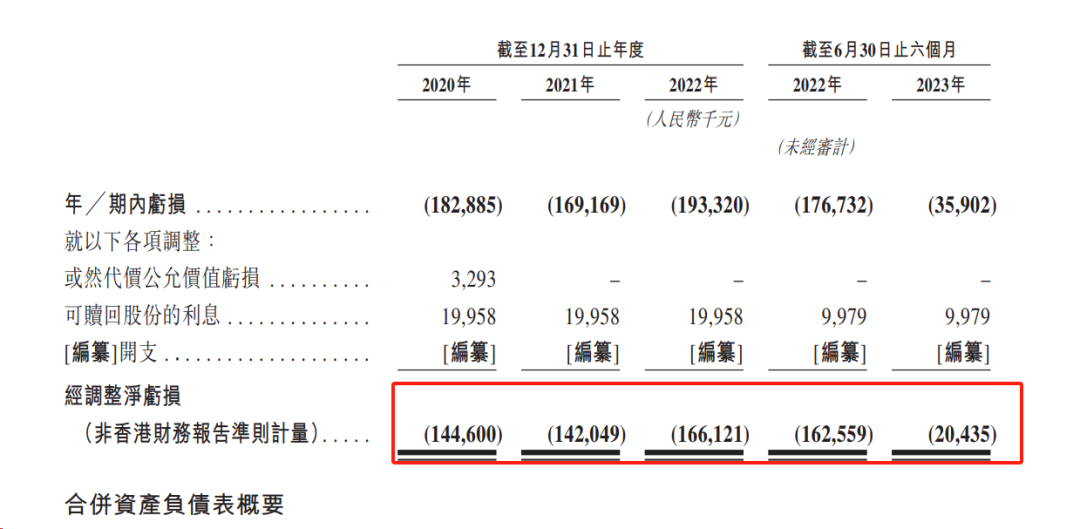 9年融9轮，白山云科技转战港交所，冲击“独立边缘云第一股”