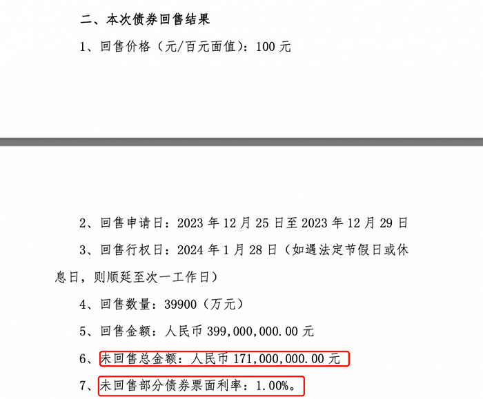 高收益城投债难觅 多家城投公司调降债券回售利率至0.5-1%