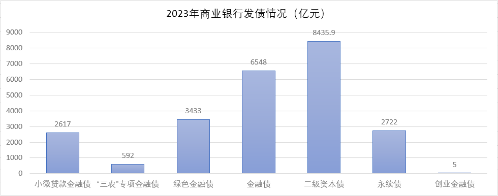 观债｜去年商业银行发债超2.4万亿元增1.45%：绿色金融债增逾三成