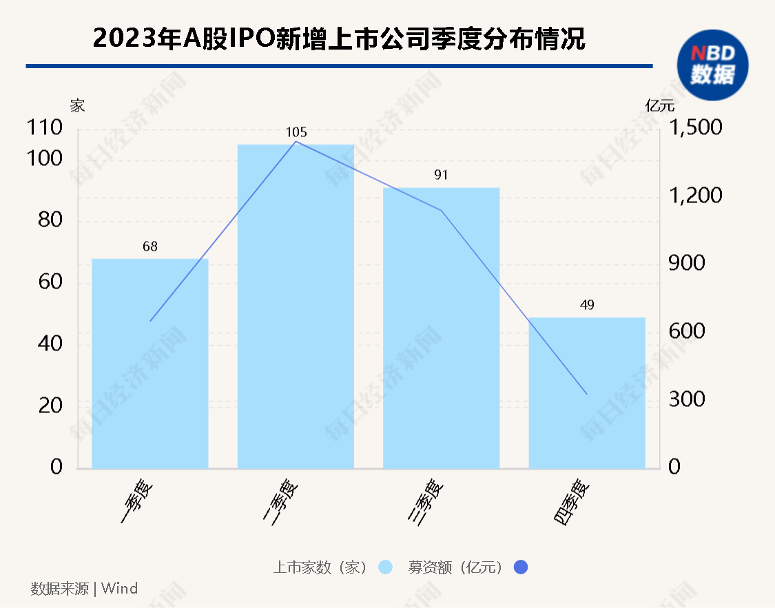 城市IPO年度观察丨上海一马当先 苏州追上了北京