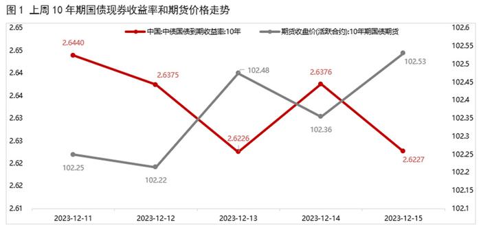 银行间主要利率债收益率盘初小幅下行