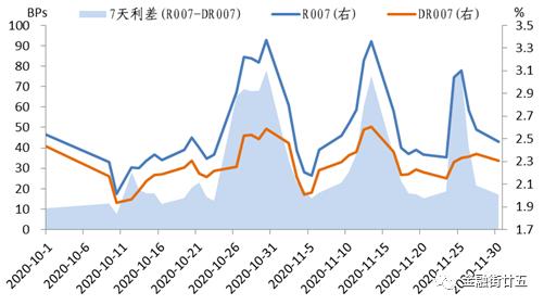 银行间主要利率债收益率盘初小幅下行