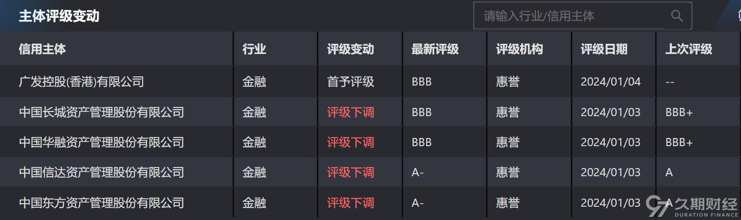 新开发银行在华发行最大规模五年期熊猫债