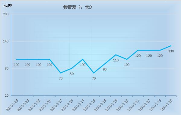 2月1日债券市场指数小幅波动