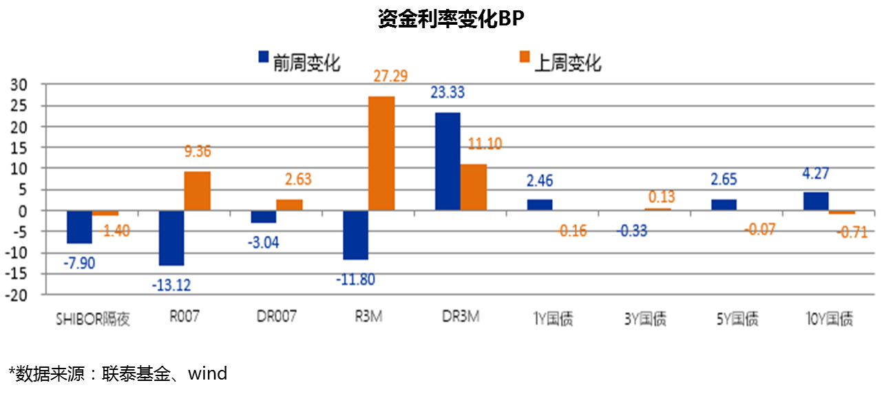 2月1日信用债市场收益率整体下行