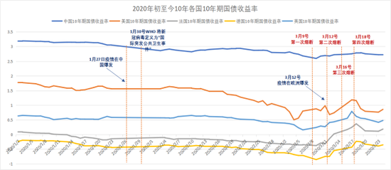 2月1日信用债市场收益率整体下行