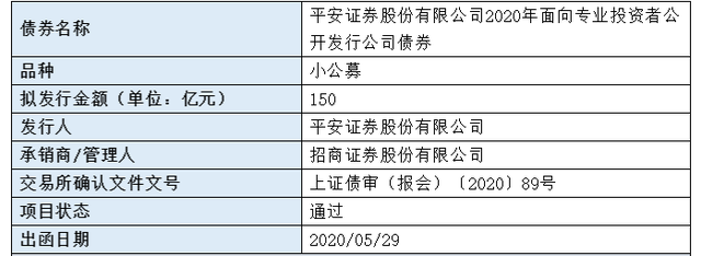 中国银河证券200亿元小公募债项目获上交所受理