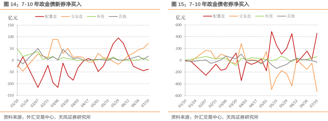 银行间主要利率债活跃券收益率2日早盘多数上行