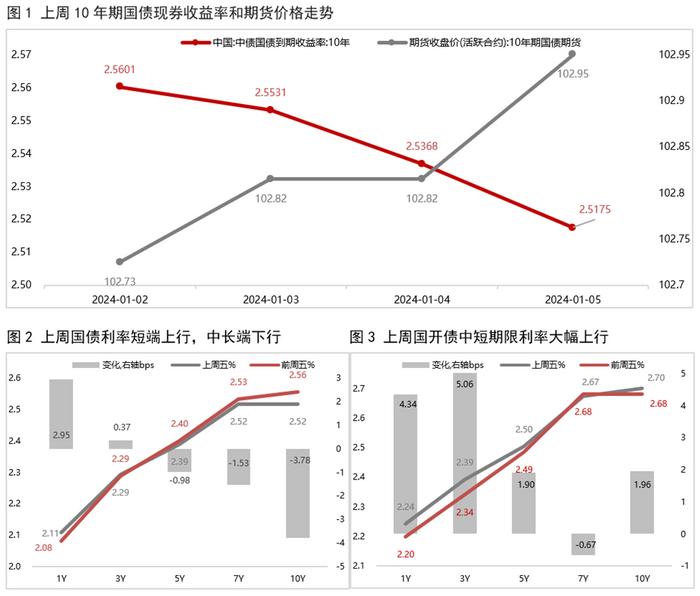 财政部2日招标发行3只国债 全场认购倍数均超过2倍