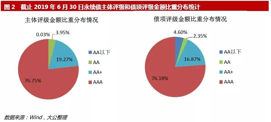 交易所信用（非金）债券2日成交额最高的三只债券为：21重发04、24珠高01、24康佳01