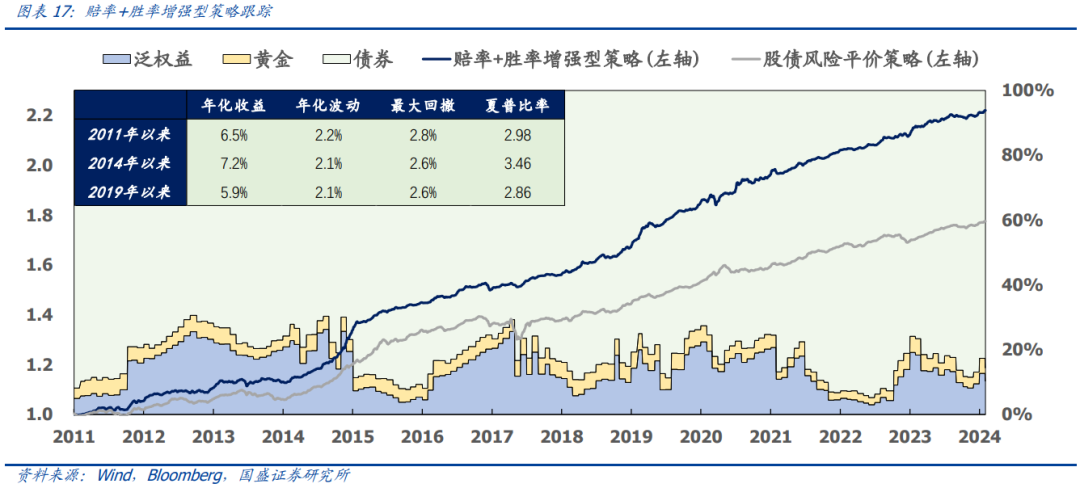 2月2日利率债市场收益率小幅波动