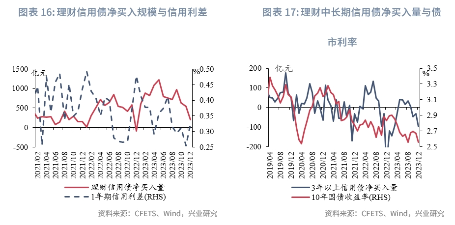 一周债市看点|贵州拟发今年首只特殊再融资债,水发集团境外评级被下调