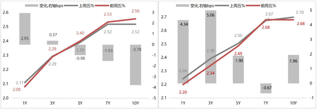 一周债市看点|贵州拟发今年首只特殊再融资债,水发集团境外评级被下调