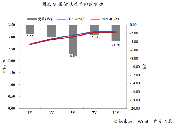 配置价值渐显 广发中债7-10年国开债指数受关注