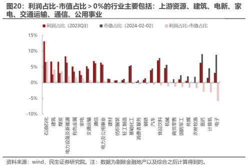 抓住预期差修正机会是做好资产配置的关键