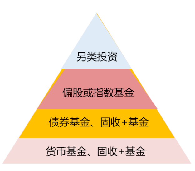 抓住预期差修正机会是做好资产配置的关键