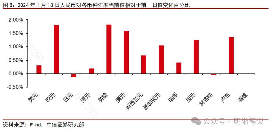 债市观察:市场风险偏好持续下降 中长端多头发力显著