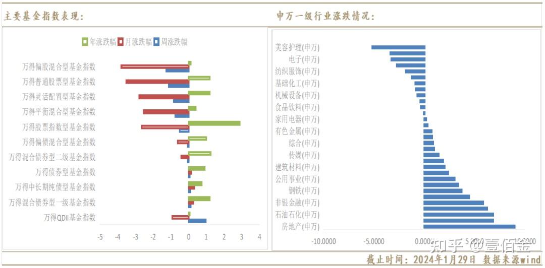 债市观察:市场风险偏好持续下降 中长端多头发力显著