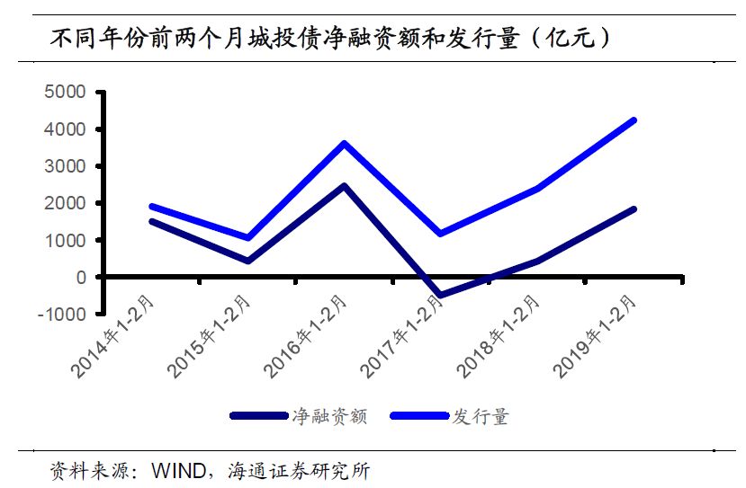 4日信用债市场收益率整体下行