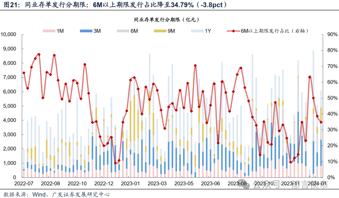 6日预计2个省市将发行地方政府债24只 发行额为471.0亿元