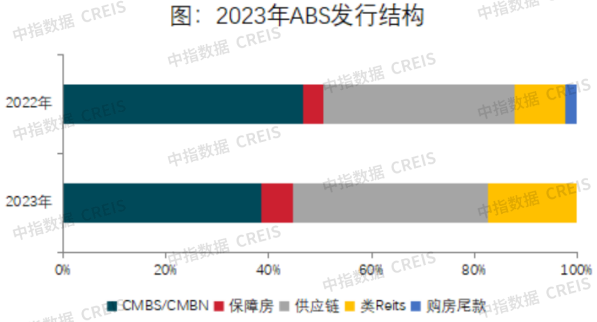 支持合理融资股债齐发力 上市房企基本面进一步改善