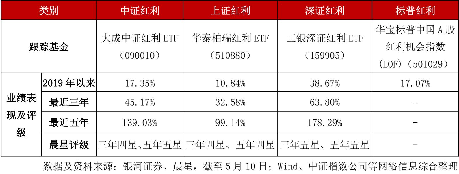 股债均衡策略指数2023年全年收益率为7.84%