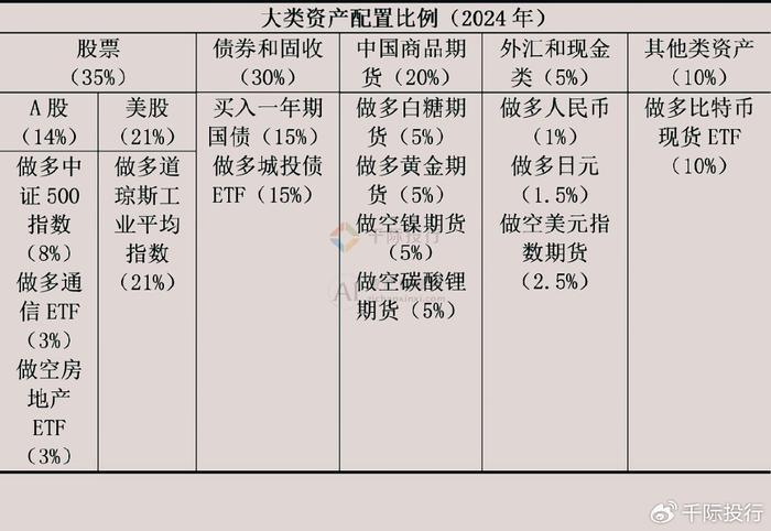 支持合理融资股债齐发力 上市房企基本面进一步改善