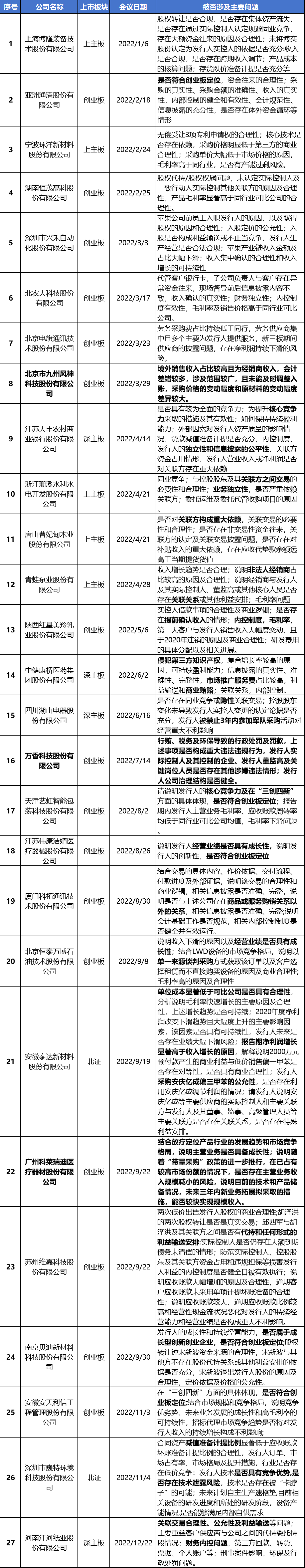 2023年银行间债市自律处分及自律管理措施区别发力、有效互补
