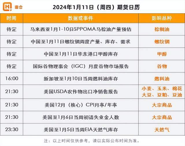 （2024年2月7日）今日纤维板期货最新价格