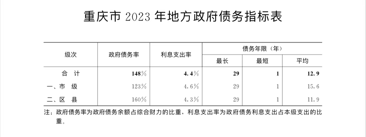 去年1万亿元增发国债项目全部下达完毕