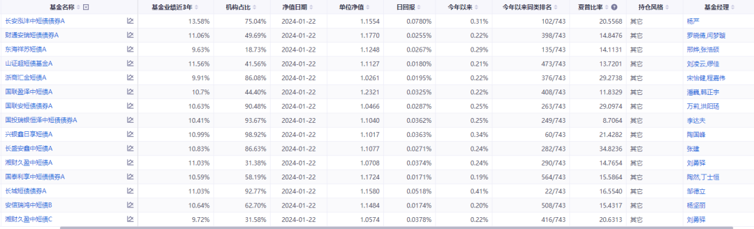 债基成投资者“避风港” 中长期品种更“香”