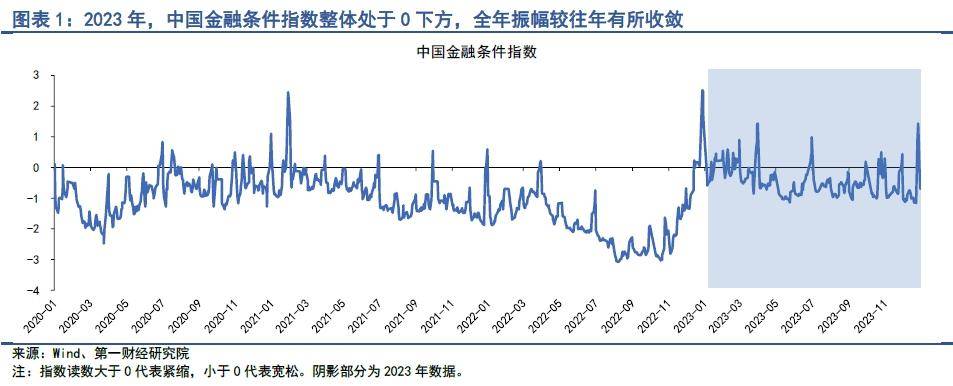 央行：1月份银行间人民币市场同业拆借月加权平均利率为1.83% 质押式债券回购月加权平均利率为1.9%