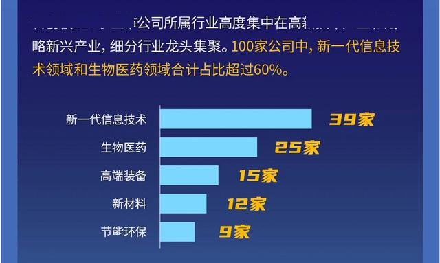 突显大盘蓝筹底色 上交所就可持续发展报告（试行）公开征求意见