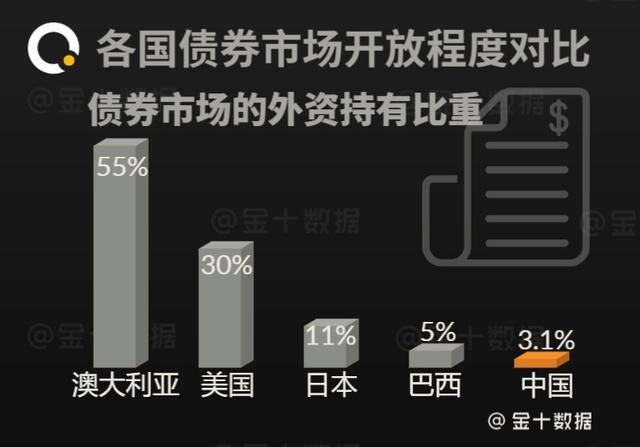 一周债市看点|2023年1万亿元增发国债资金分配完毕,贵阳经开城投信用评级被降
