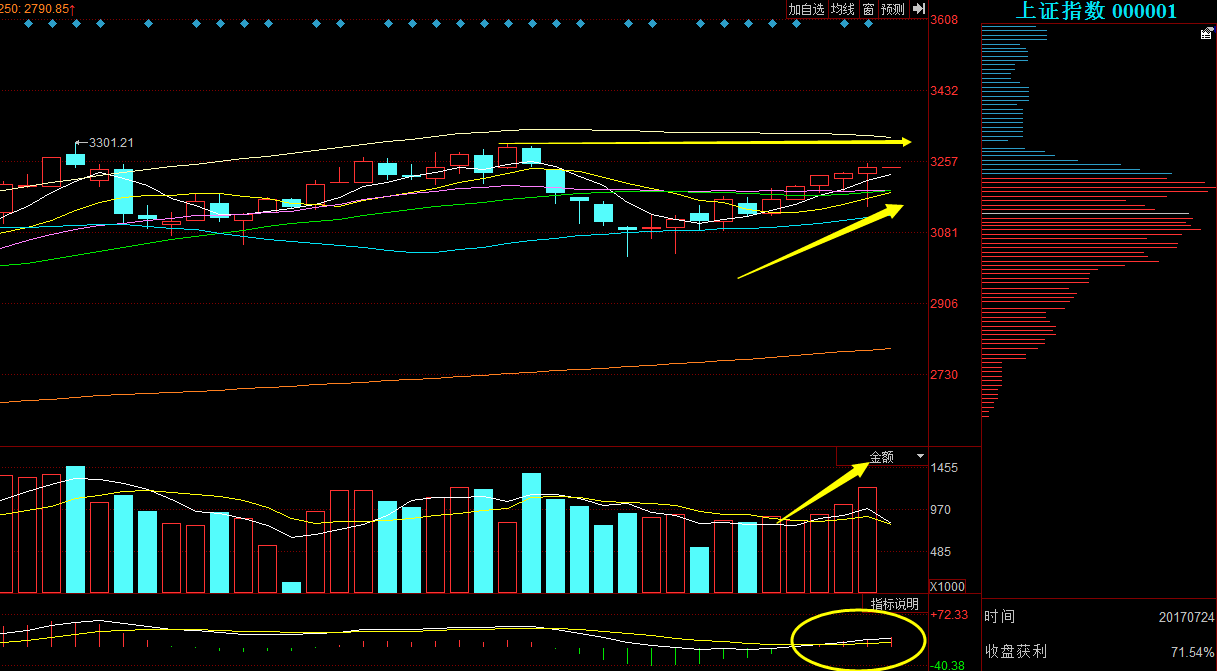 今年以来债市表现可圈可点 节后强势行情能否延续？